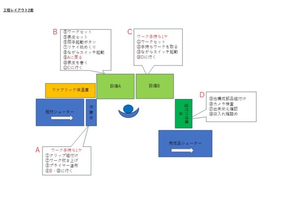 溶着機